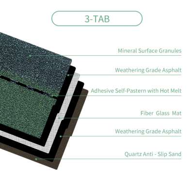 fiberglass mat, asphalt roofing manufacturer, environmental-protection,